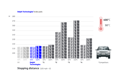 Brake pad stopping distance-tr