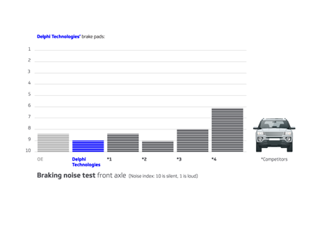 Braking noise testing-tr