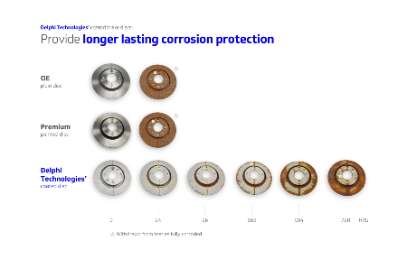 Delphi - brake disc salt spray testing