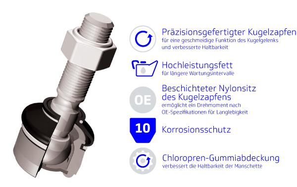 ball-joint-cutaway_rgb_600_du.png (1)