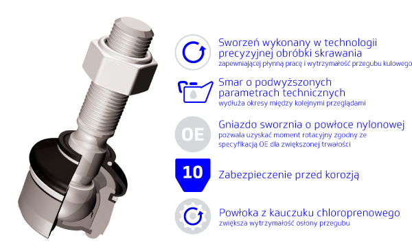 ball-joint-cutaway_rgb_600_pl