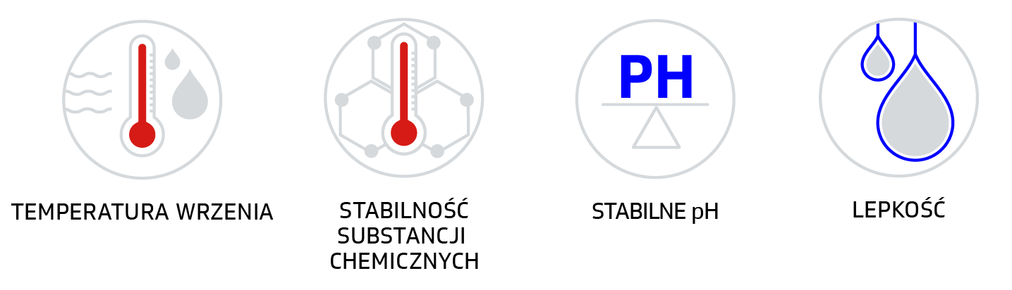 Brake fluid Polish icons