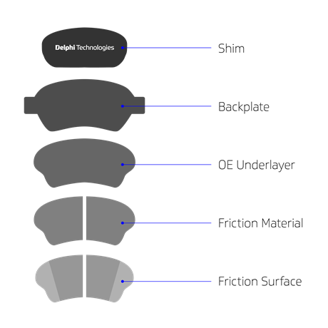 brakes-5-layers