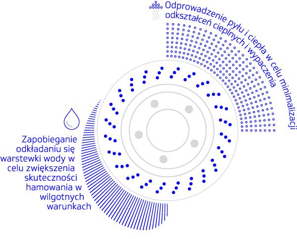 discs_cross-drilled_line_rgb_600_pl.png