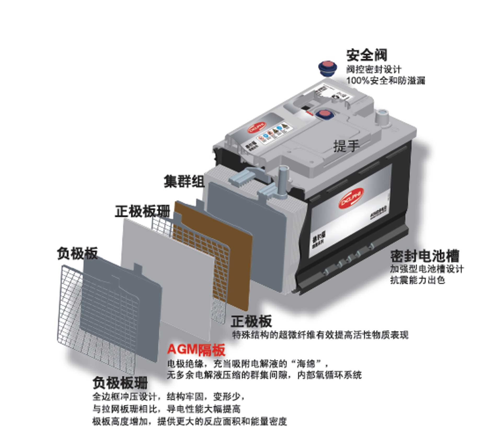 EFB 蓄电池_01