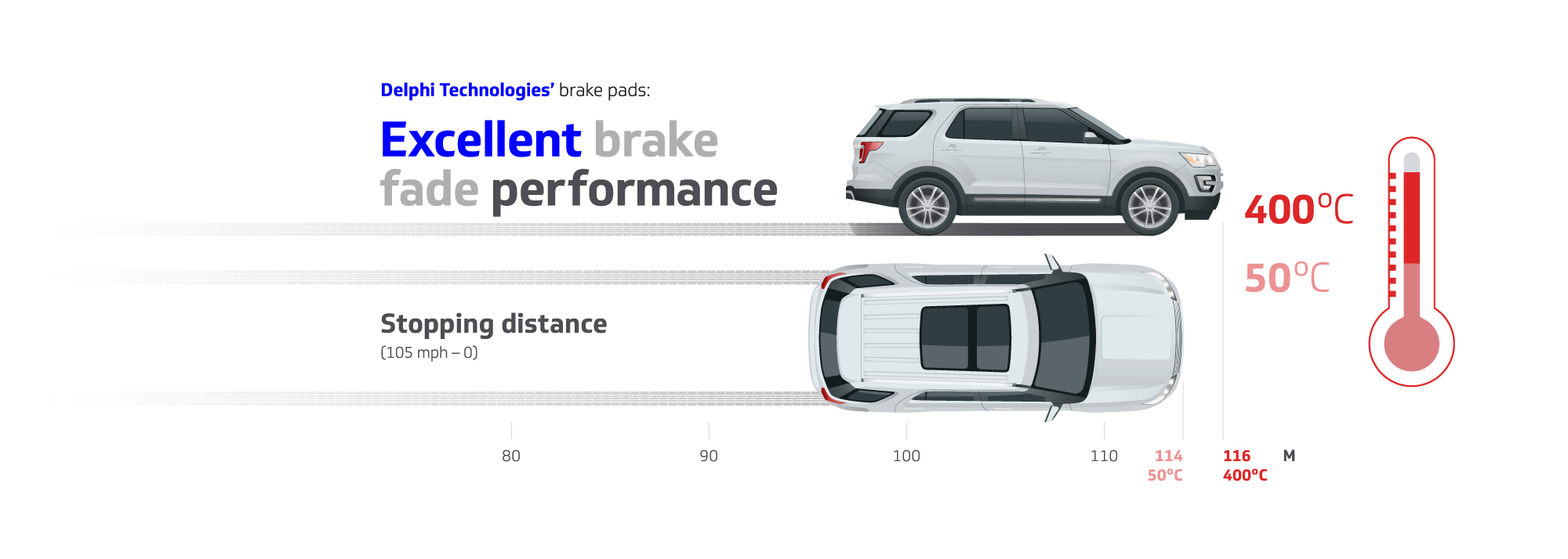 Excellent brake fade performance_0