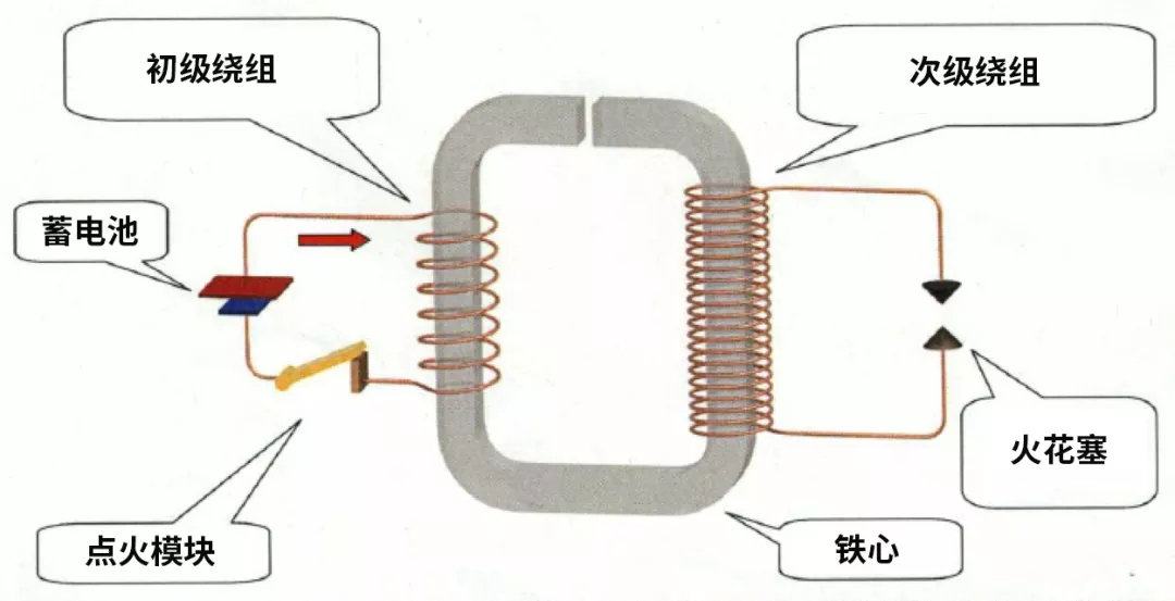 Ignition coil