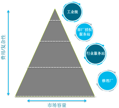 哈德里奇