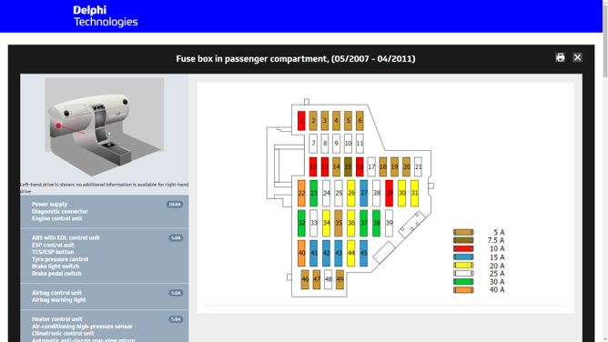 Delphi VTI CAR screen with fuses and relay locations