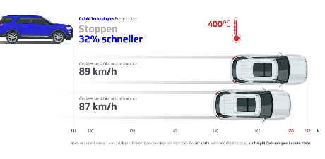 Stoppen 32%